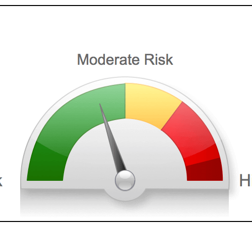 radmedix-Risk-Gague